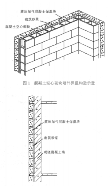 丹东蒸压加气混凝土砌块复合保温外墙性能与构造